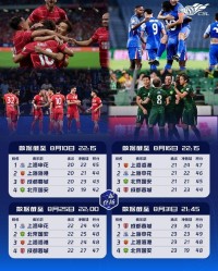 前四争夺空前激烈！中超积分榜前四名积分呈等差数列，且交替领先